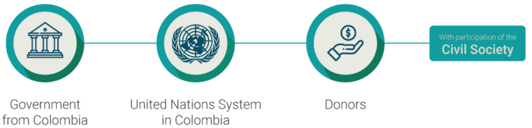 integrantes del fondo